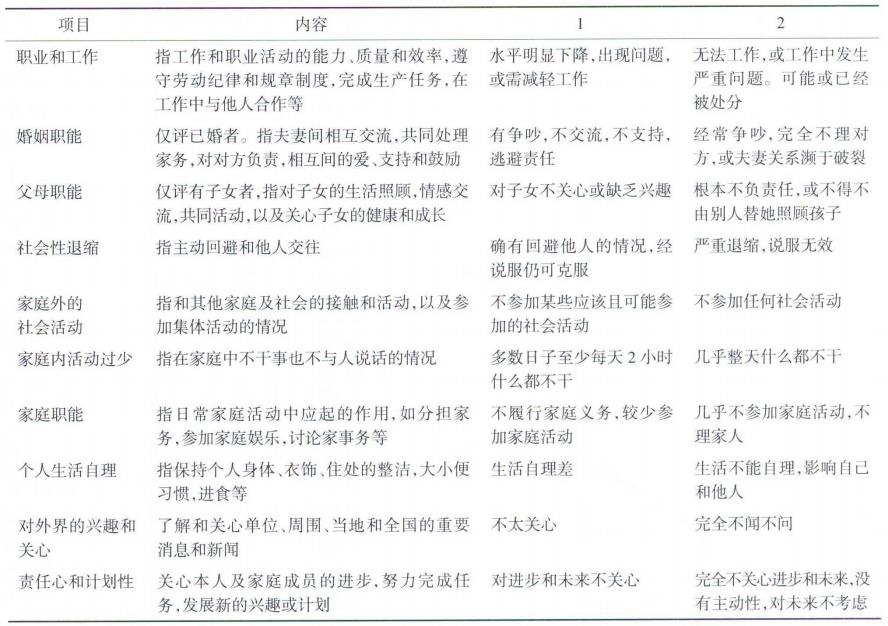 社会功能的评价方法
